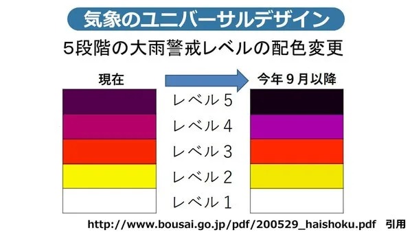 大雨警戒レベルの配色変更