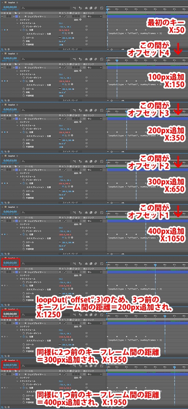 イトウ先生のTips note 【AfterEffects CC 2019】loopOutメソッド