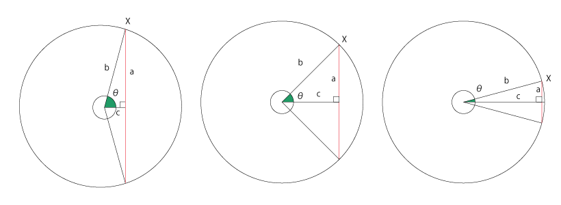 Math.sin()とMath.cos()