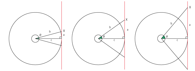 Math.tan()