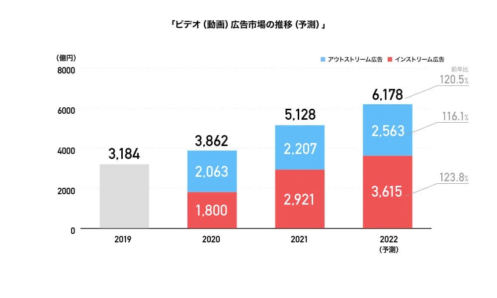 グラフ2