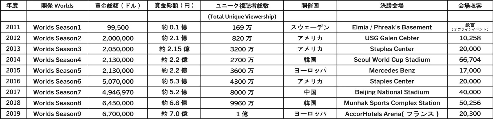 esports大会 開催概要一覧