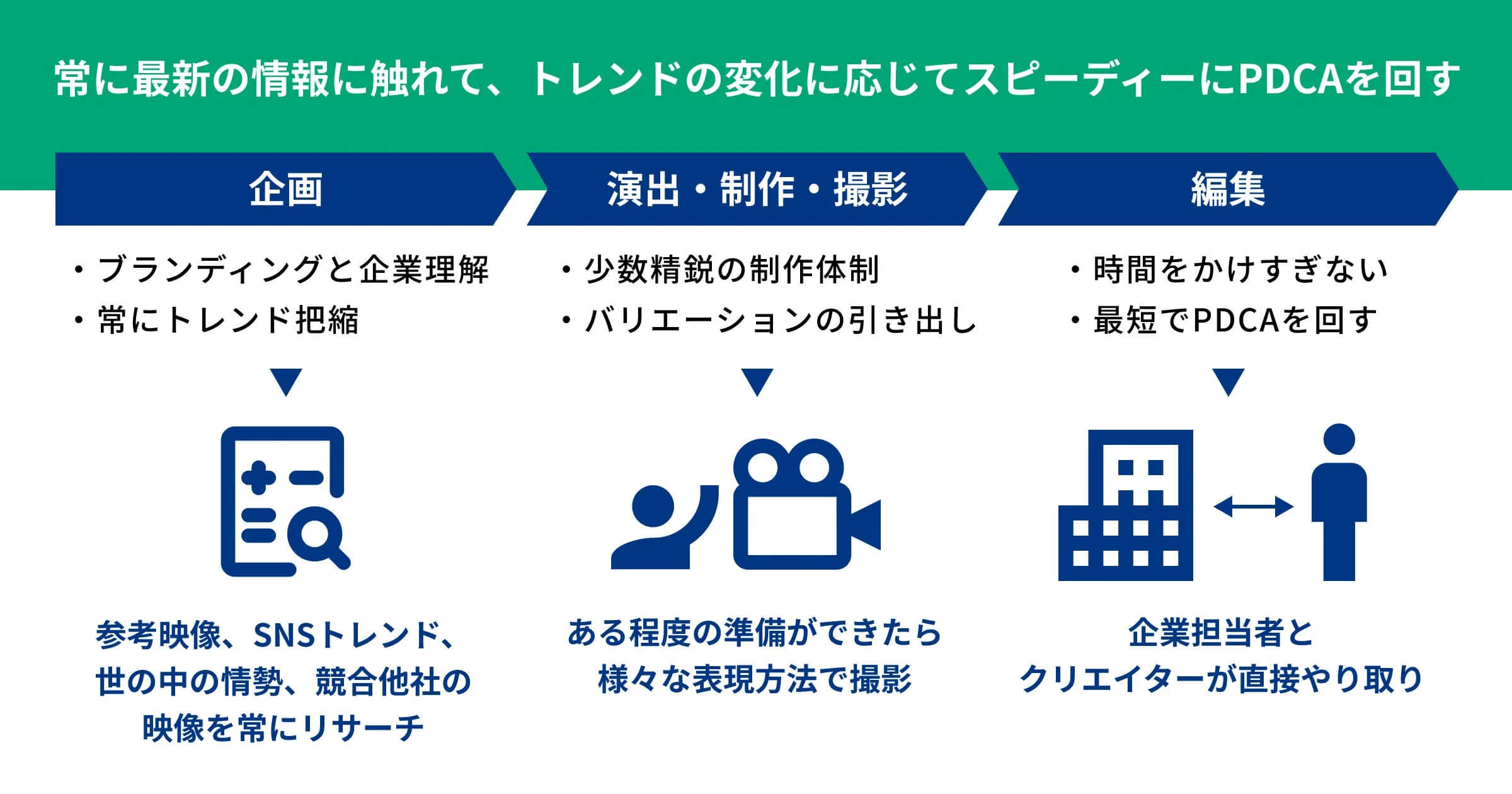 3.ショート動画がバズる制作のノウハウとは