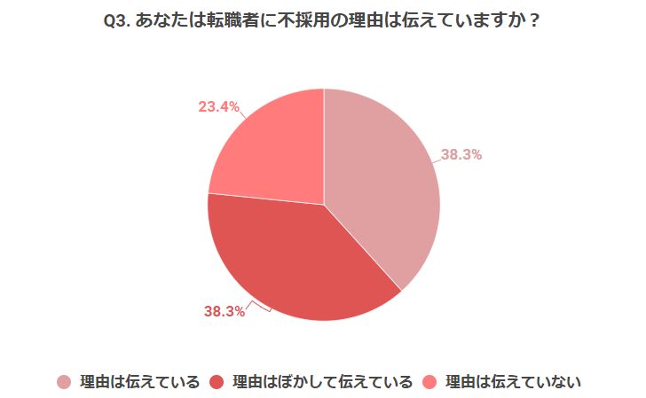 【アンケート】採用担当者に聞く「転職者を不採用にした理由」ランキングTop5！