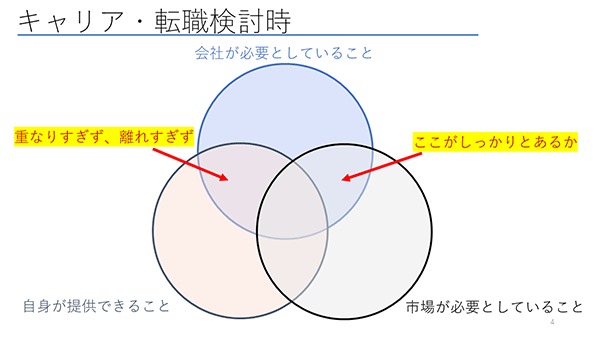 キャリア・転職検討時