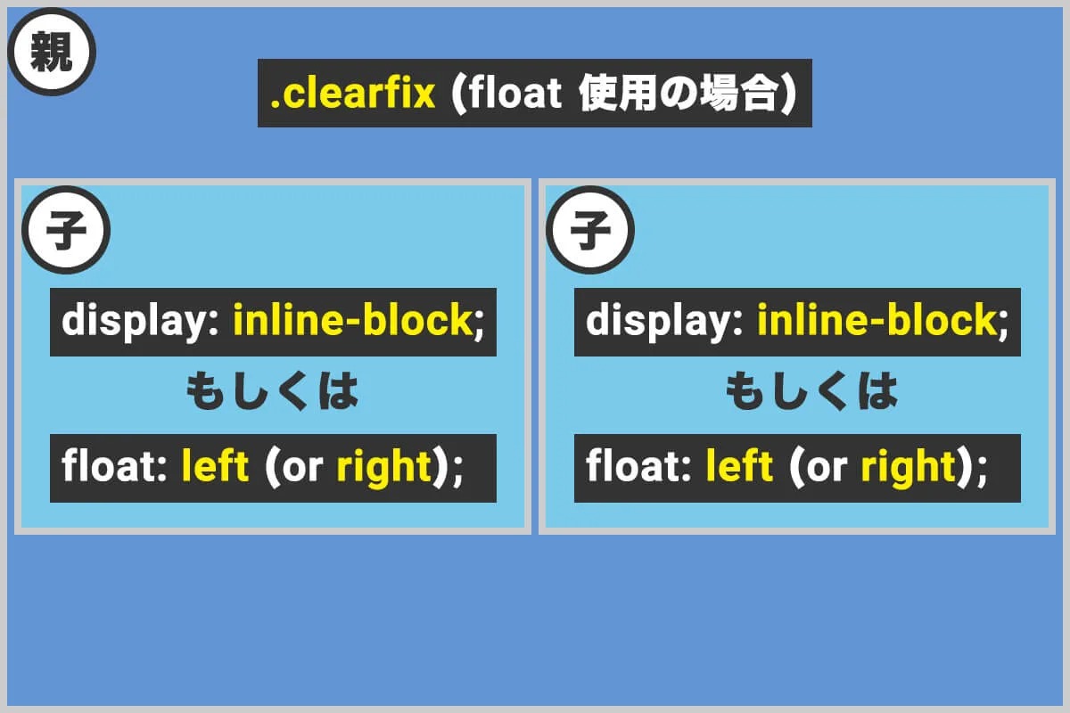 横並び定義ひと昔前説明図