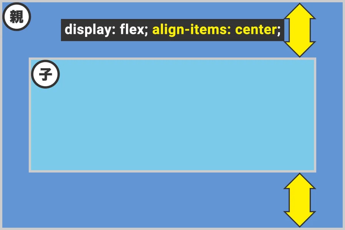 サイズ指定(単位)CSS3説明図