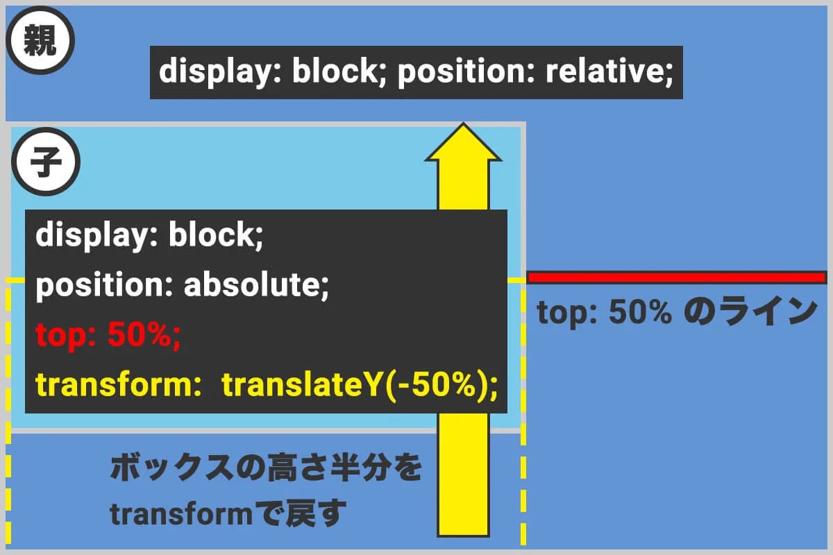 サイズ指定（単位）ひと昔前説明図