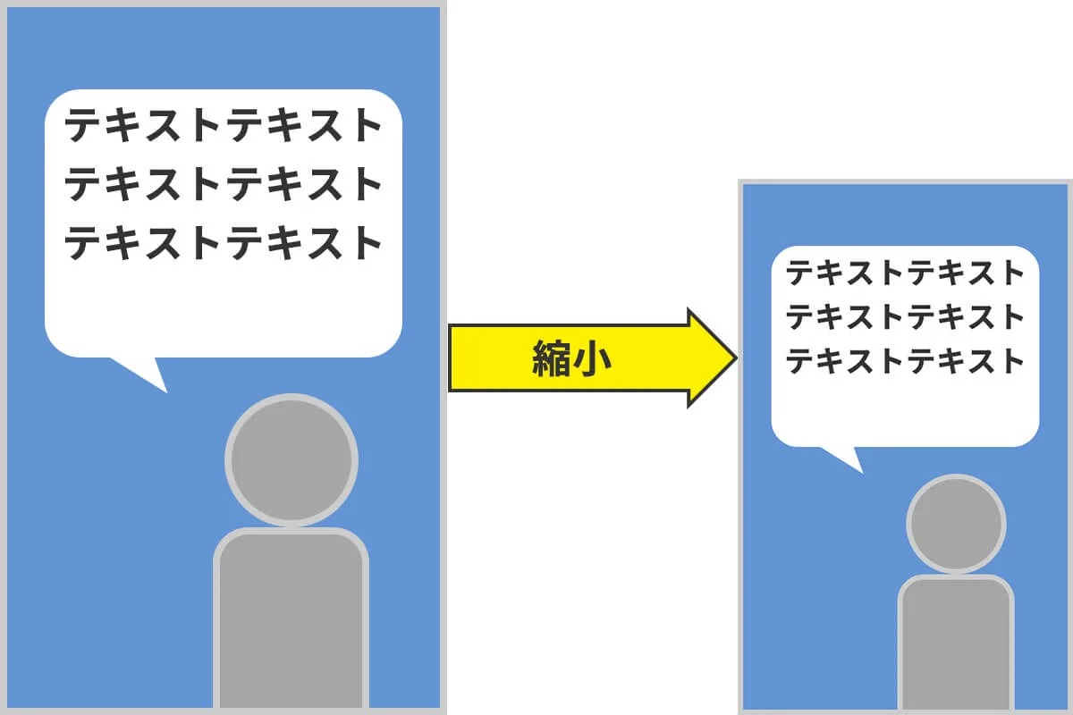 モバイル端末で、文字サイズを「vw」で指定した場合説明図