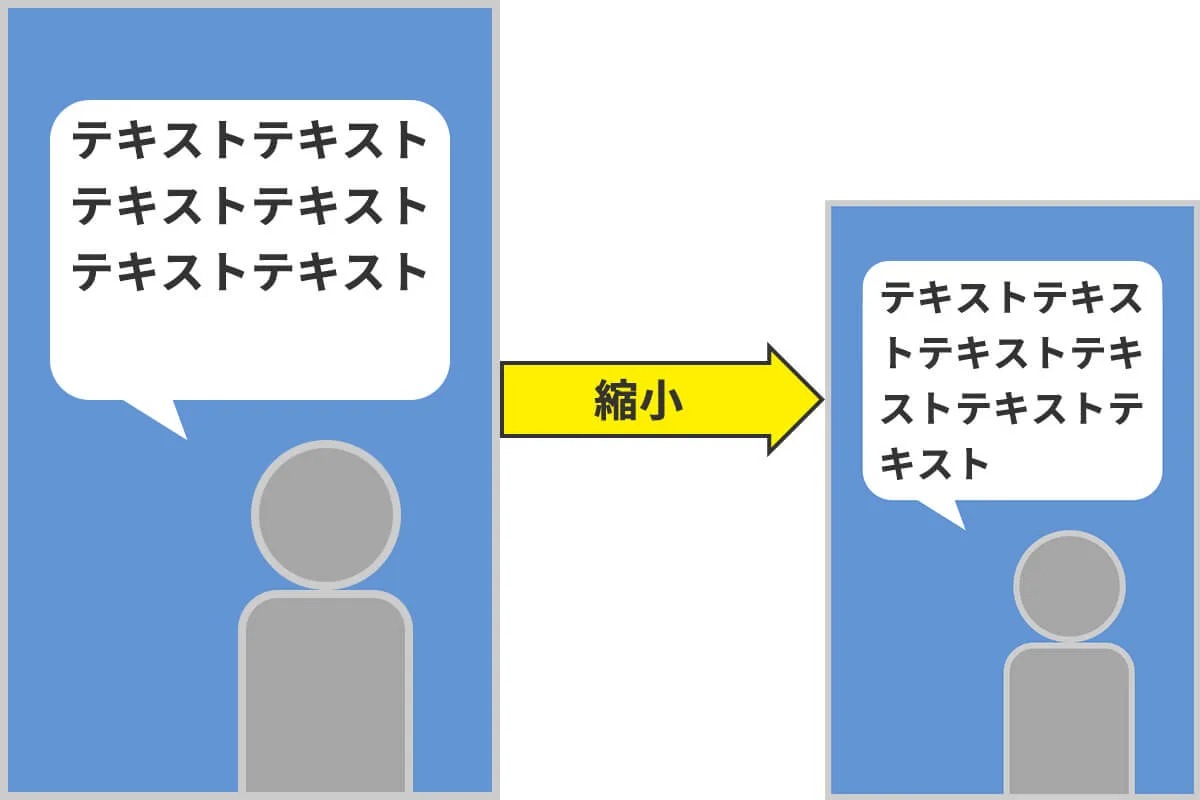 モバイル端末で、文字サイズを「em」で指定した場合説明図