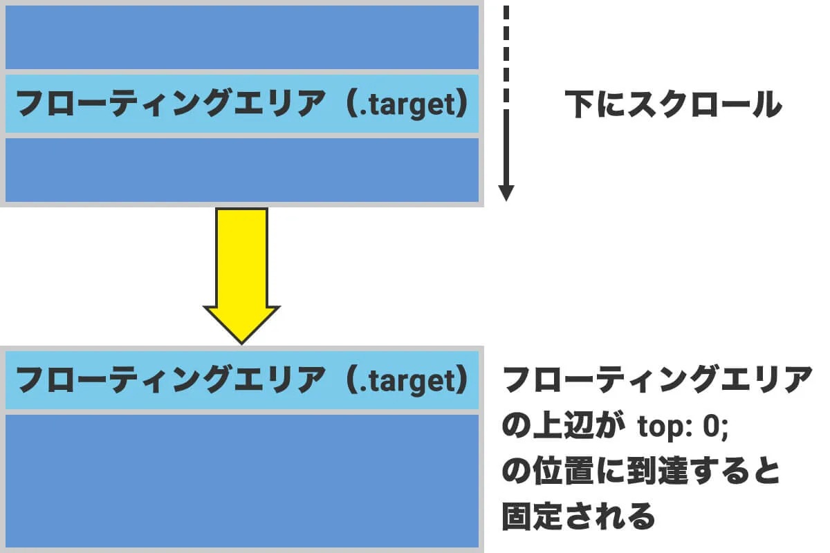 フローティング説明図