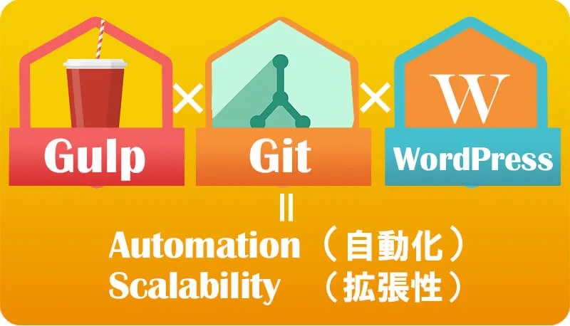 Gulp×Git×WordPress