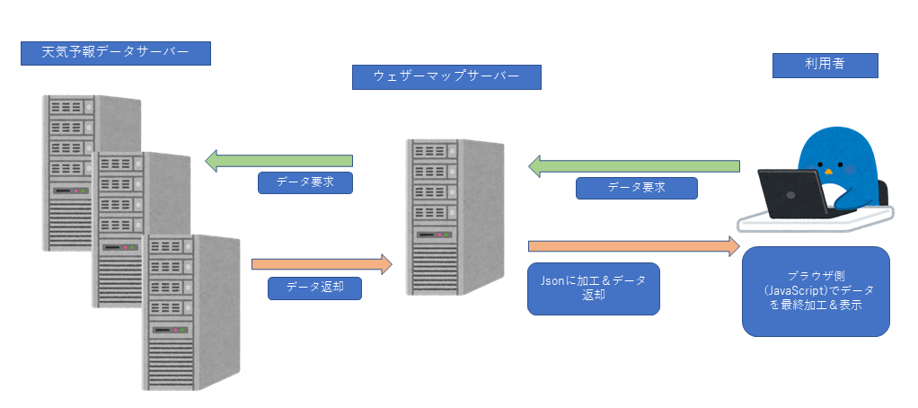 Pythonのインストール方法｜OS別(Mac・Windows・Linux)に解説