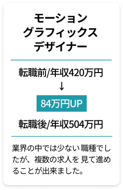 モーショングラフィックスデザイナー
