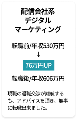 配信会社系デジタルマーケティング