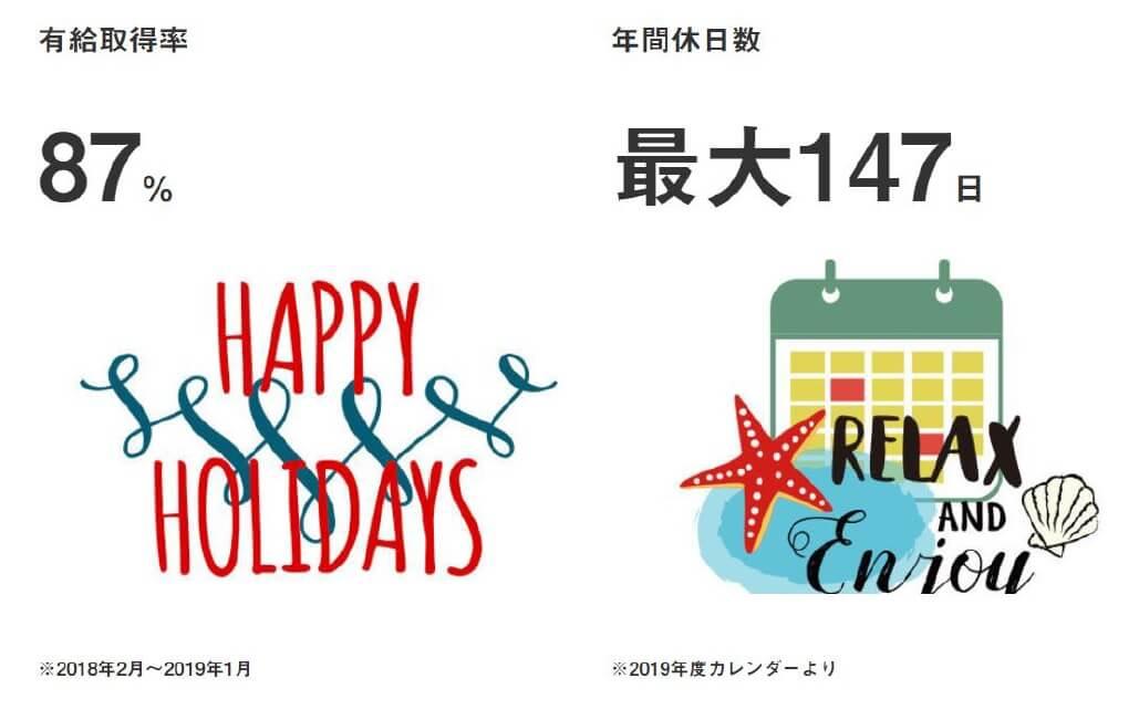 有給取得率・年間休日数